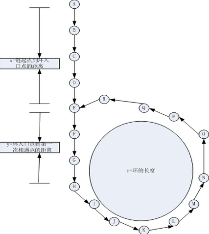 菜鸟系列之C/C++经典试题(七)「建议收藏」