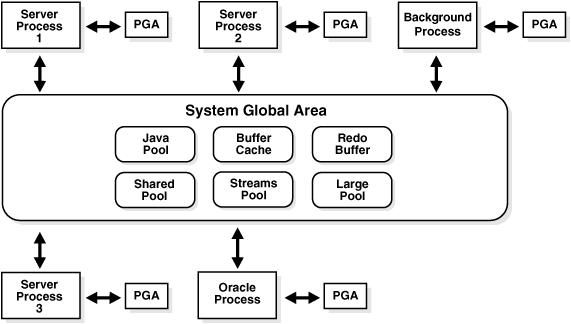 Как узнать размер sga oracle