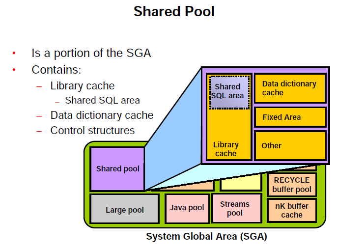 Shared pool oracle что это