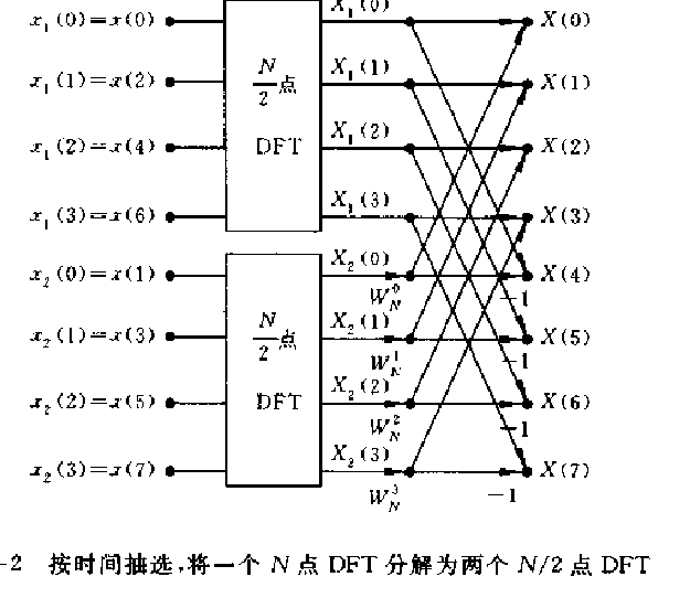 introduction to "fft"