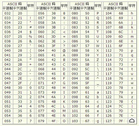 ascii码表