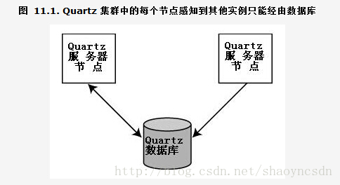 技術分享圖片