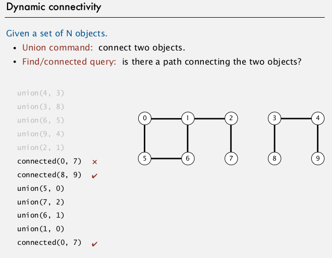 Find c. Union find алгоритм. Find c#. Dynamic Connectivity. C# Юнион.