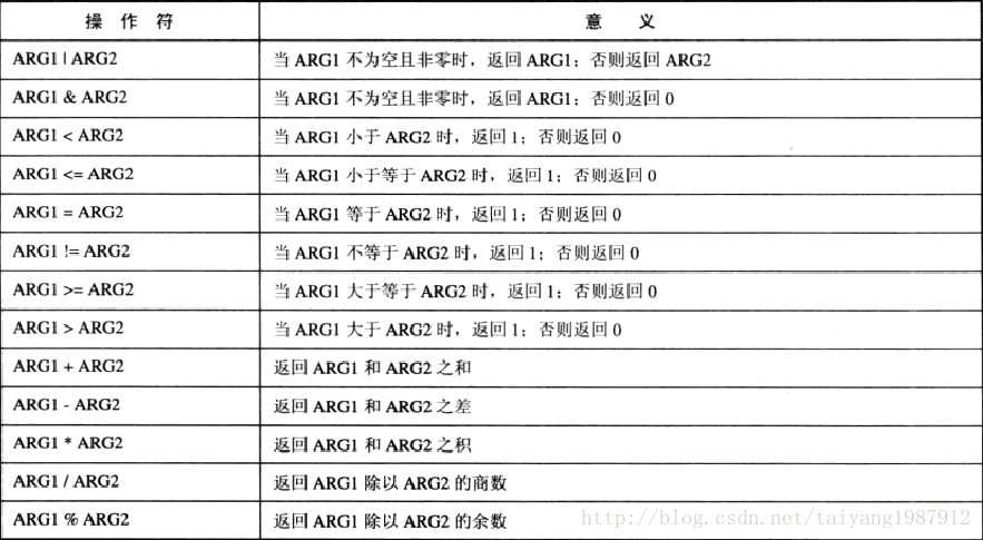 Shell浅谈之二运算符和if条件判断 乌托邦2号的博客 Csdn博客 Shell二元条件运算符