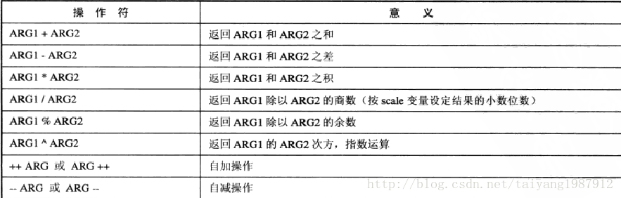 Shell学习系列之数学运算 Daisy01daisy的博客 Csdn博客