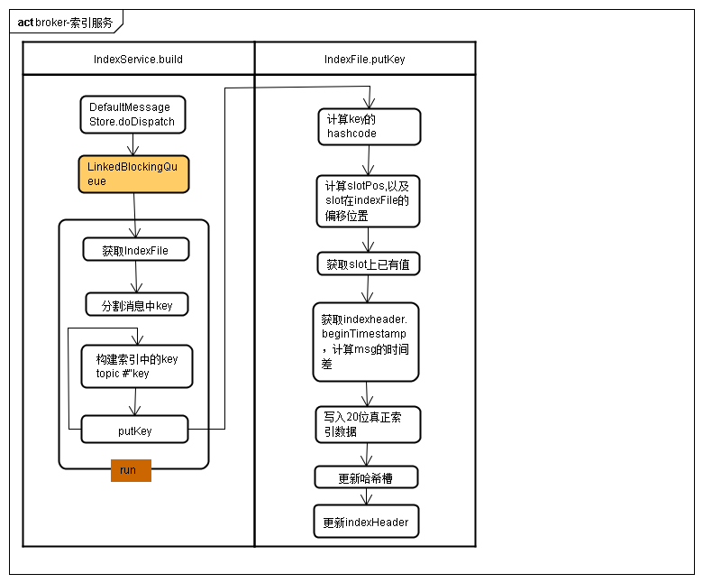 rocketmq原理与实战解析_rocketmq底层原理