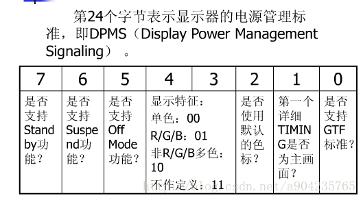 EDID参数介绍