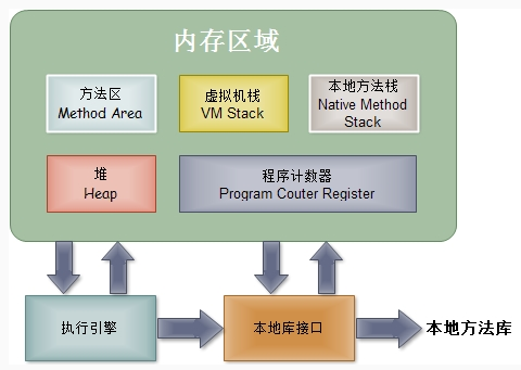 面试技能四