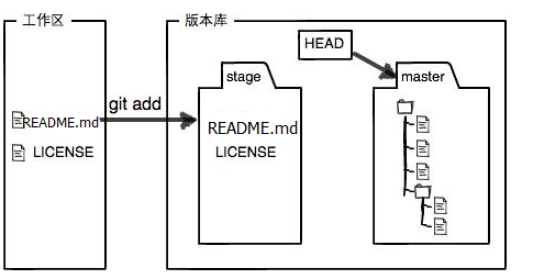技术图片