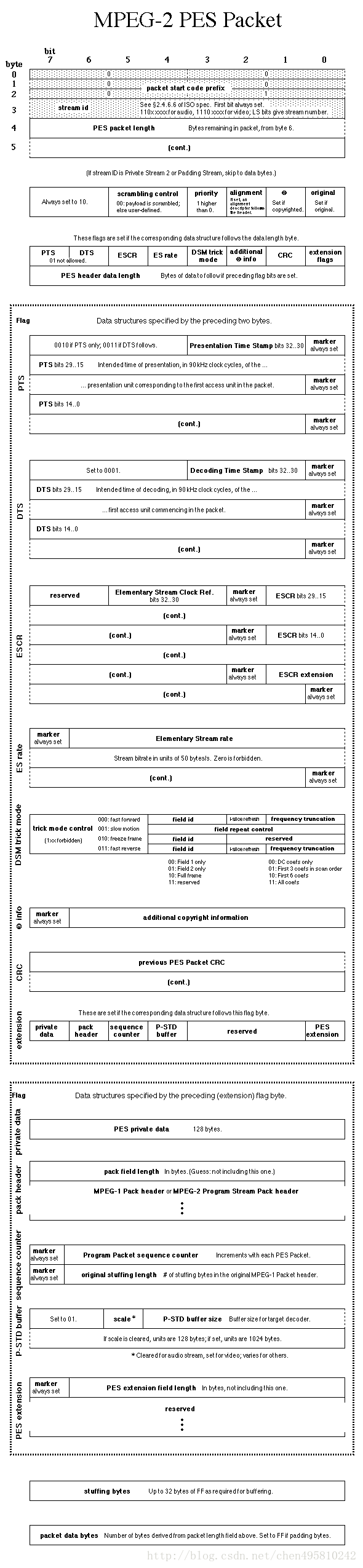 RTP协议全解析（H264码流和PS流）