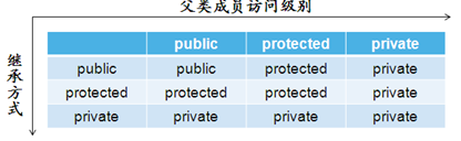 面向对象的另一大特性《继承》