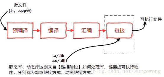 程序编译过程