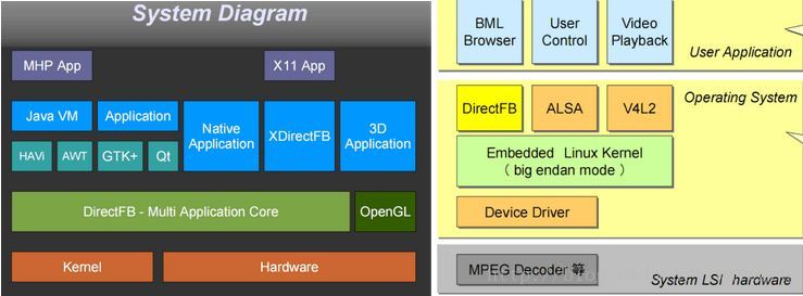 DirectFB简介以及移植[一]【转】第1张
