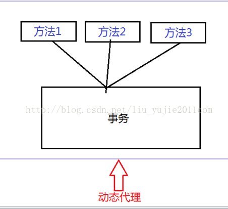 代理模式之动态代理实践