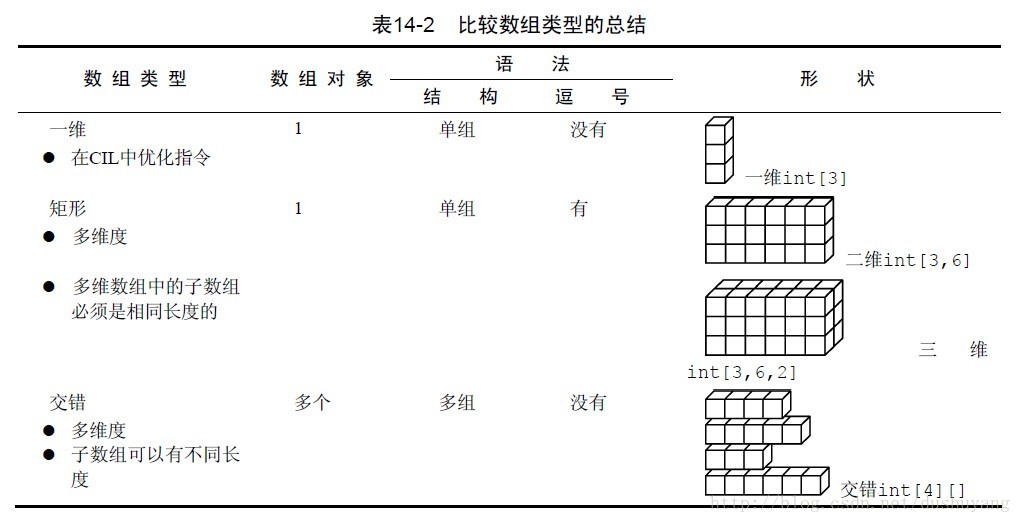 数组类型的总结