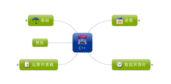 知识网之C++总结