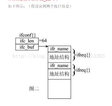 获取网络接口信息——ioctl()函数与结构体struct ifreq、 struct ifconf