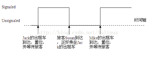 线程的条件变量实例