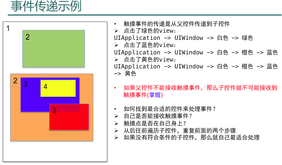 iOS_38_手势