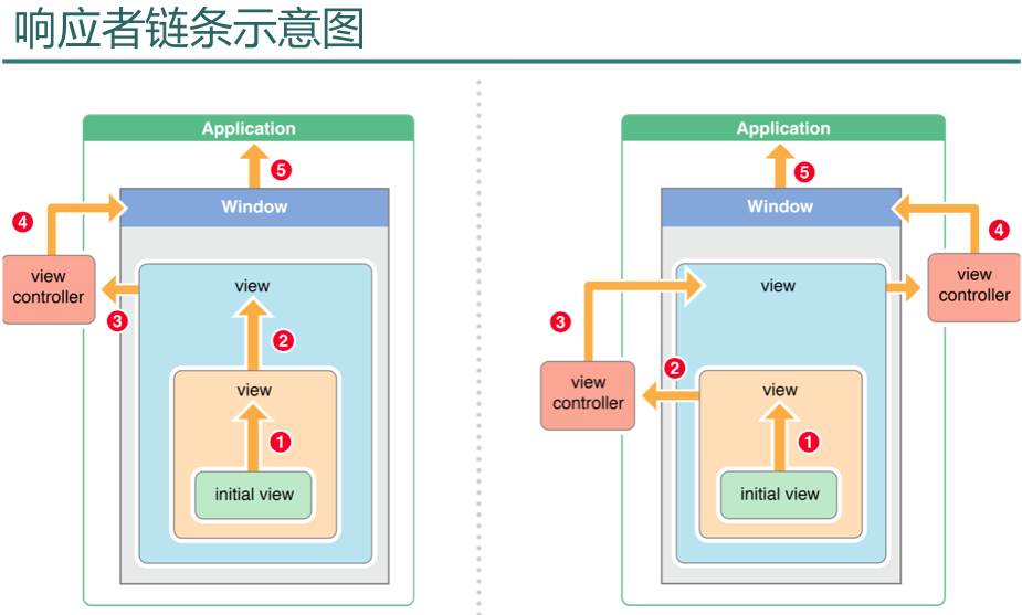 iOS_38_手势