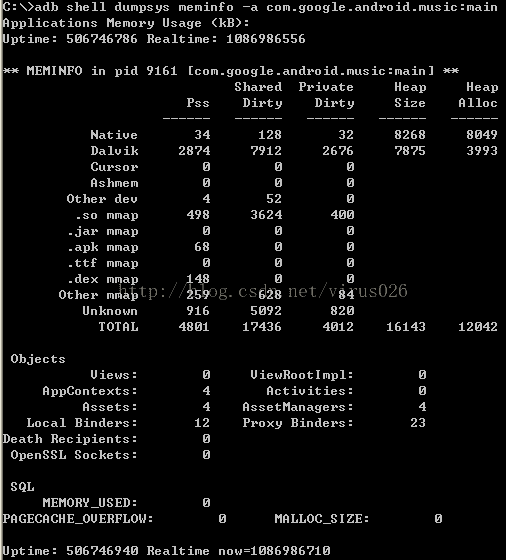 Android Meminfo 各项的意义 转 Zhangbijun1230的专栏 Csdn博客 Android Meminfo