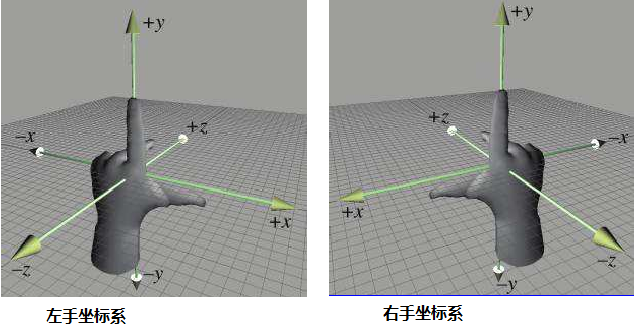 左手右手坐标系