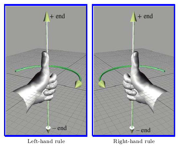 左手右手规则