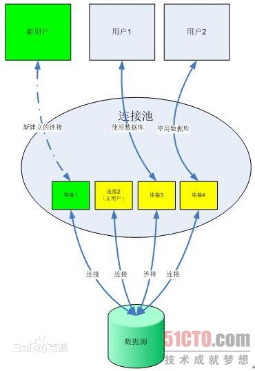 技術分享圖片