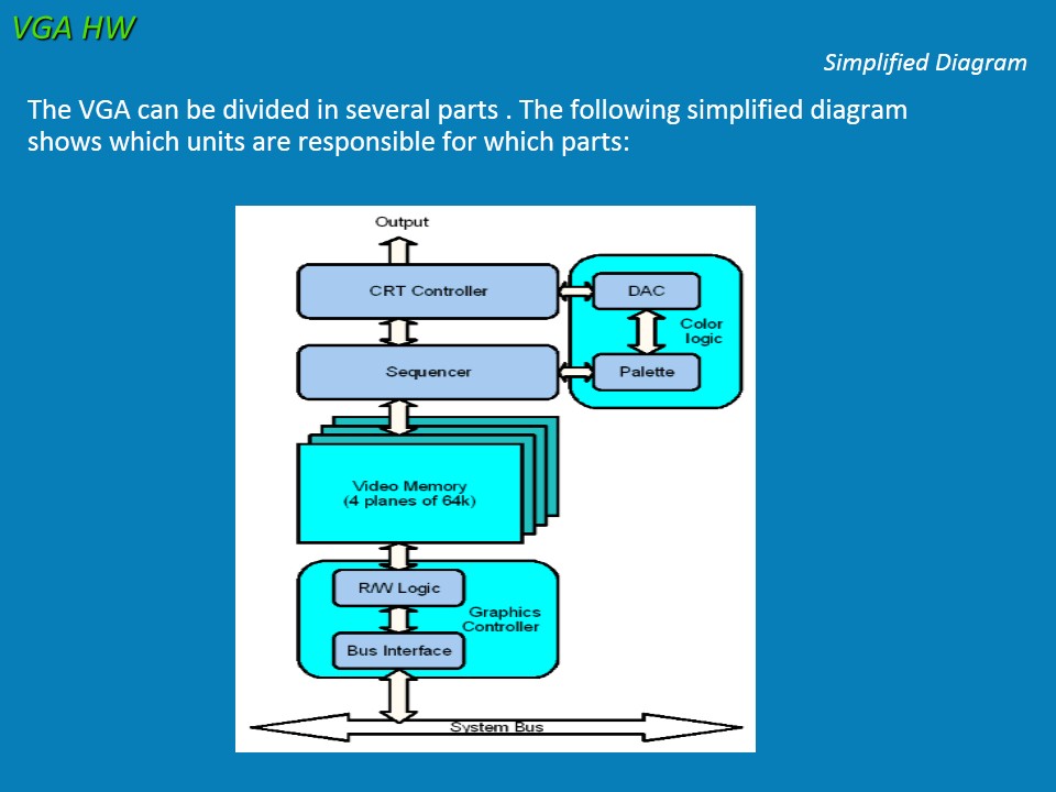 GOP Overview_gop Configuration-CSDN博客