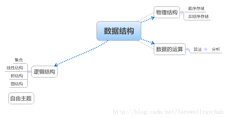 信管1133-04思维导图