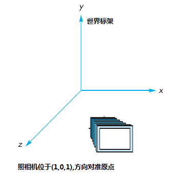 OpenGL学习脚印: 坐标和变换的数学基础(math-coordinates and transformations)