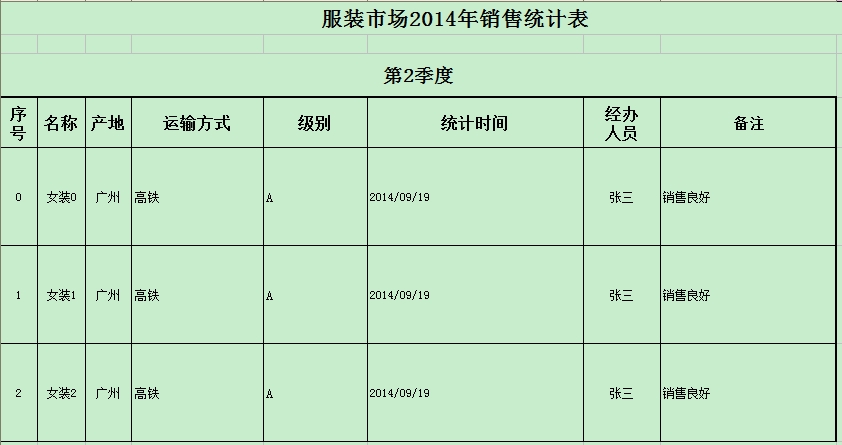 XLSTransformer 导出Excel数据[通俗易懂]