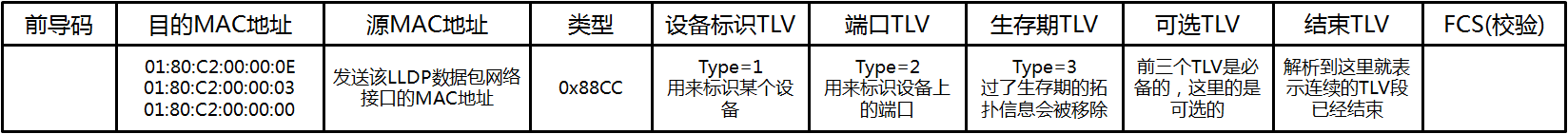 SDN中的LLDP和Openflow协议[通俗易懂]