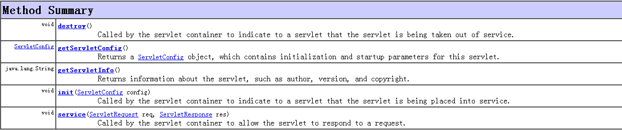 how tomcat works 札记(两)----------一个简单的servlet集装箱