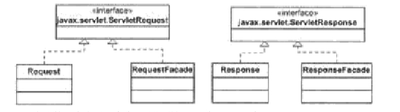 how tomcat works 札记(两)----------一个简单的servlet集装箱