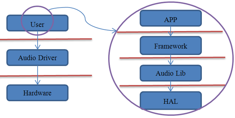 Android audio_audiomack安卓版下载