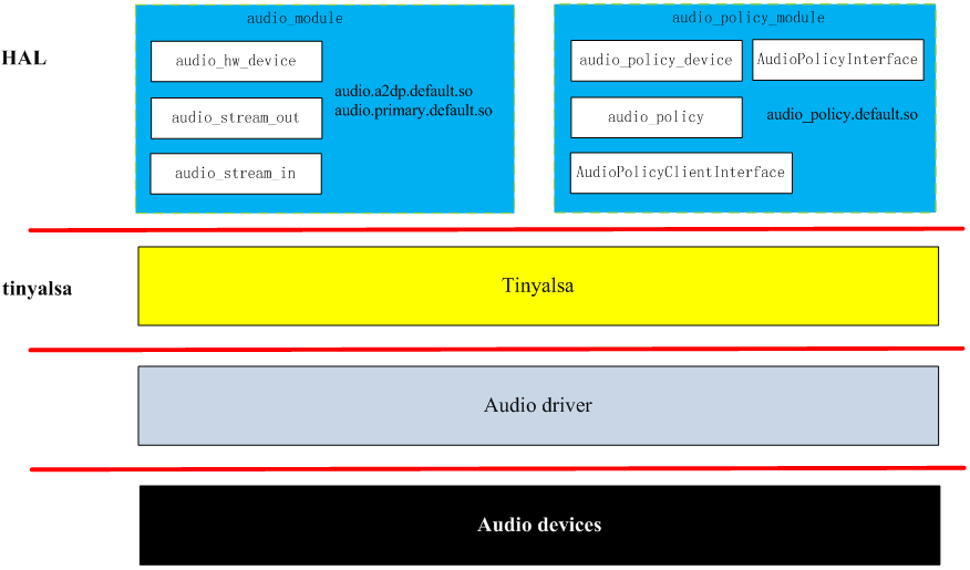 Android audio_audiomack安卓版下载