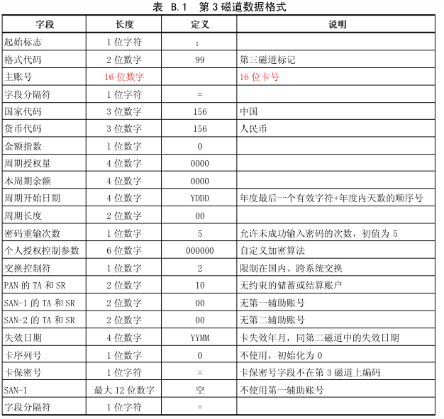 银行卡的三个磁道[亲测有效]