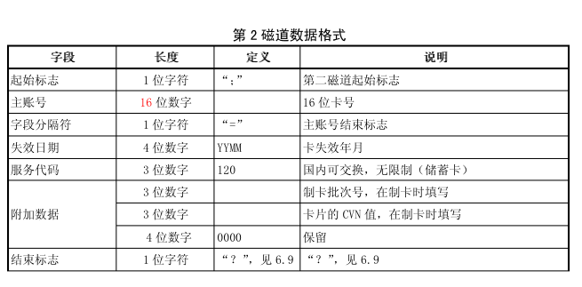 银行卡的三个磁道[亲测有效]