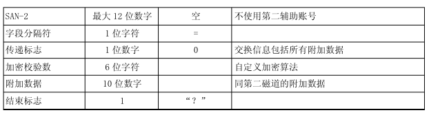 银行卡的三个磁道[亲测有效]