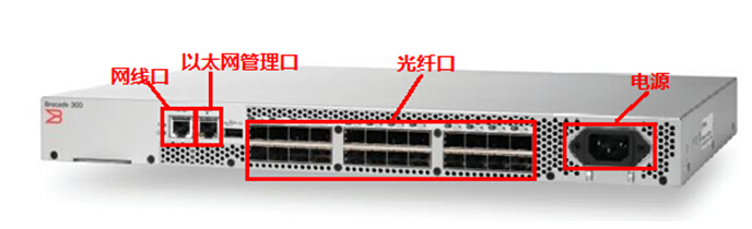 博科300 光纤交换机的配置