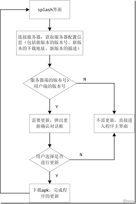 手机安全卫士