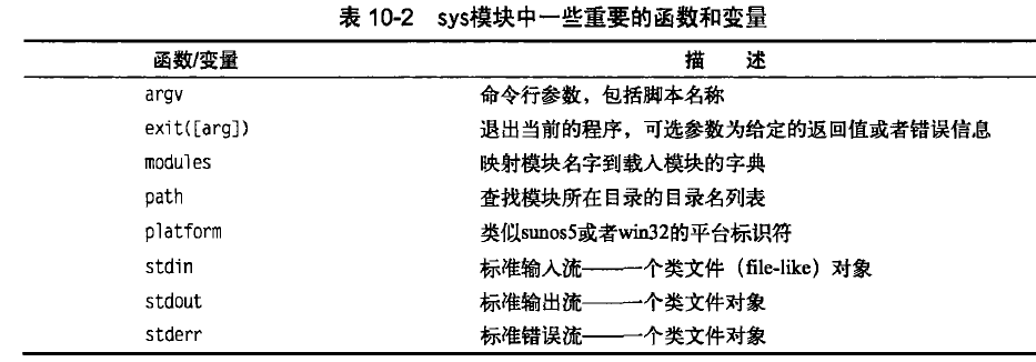 Python基础教程 学习笔记 第10章 充电时刻 杰瑞26的博客 Csdn博客