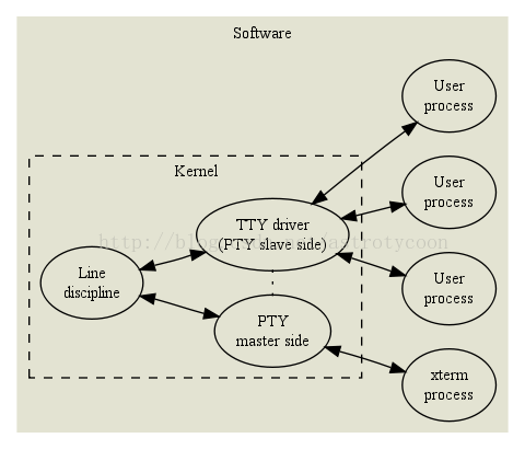 TTY解密（The TTY demystified）_thettyg.-CSDN博客