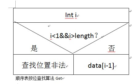 用ns流程图表示算法图片