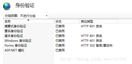 Machine generated alternative text: ?ffl: 3figHTTP 401 HUP 401 Windows 娖 HUP 401 11Forms 1E EJ HUP 302 /?韇1ASP.NETW#L