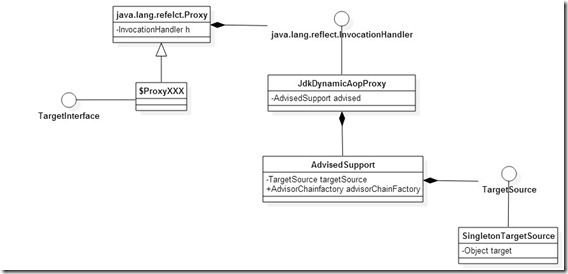 AOP-JDK-Proxy_thumb2