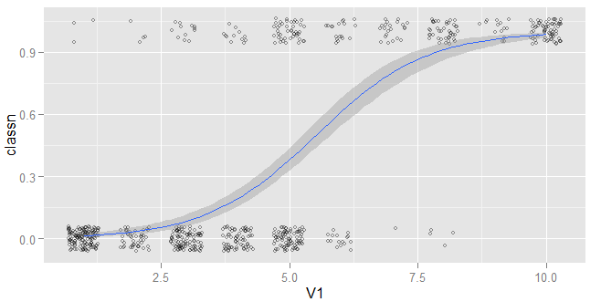 移除ggplot2的网格和背景色_I am not a quitter.-CSDN博客