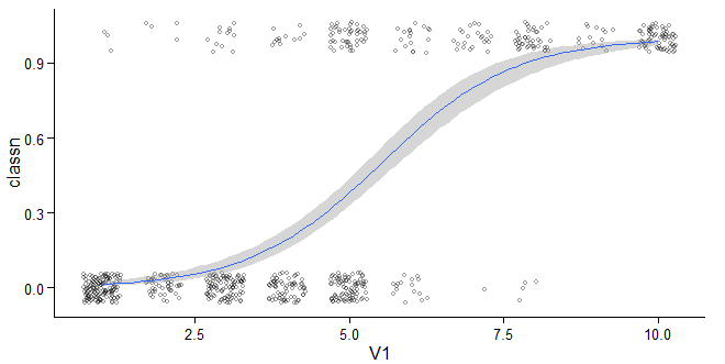 移除ggplot2的网格和背景色_I am not a quitter.-CSDN博客