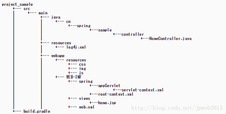 Spring mvc sales with gradle